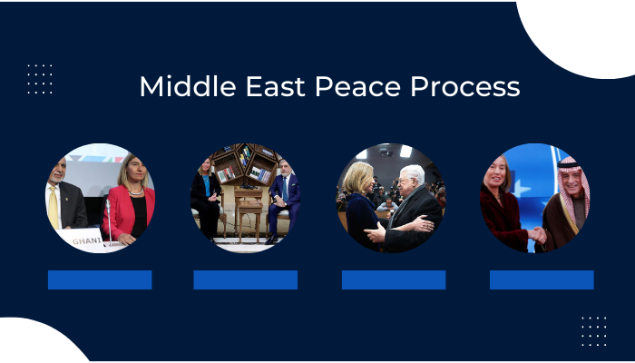 Middle East Peace Process